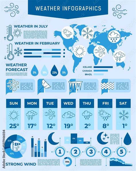 Where to find detailed weather data .